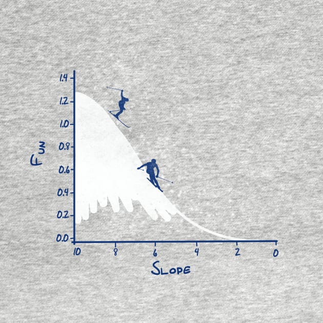 SKIING ON A GAUSSIAN SLOPE by bandy